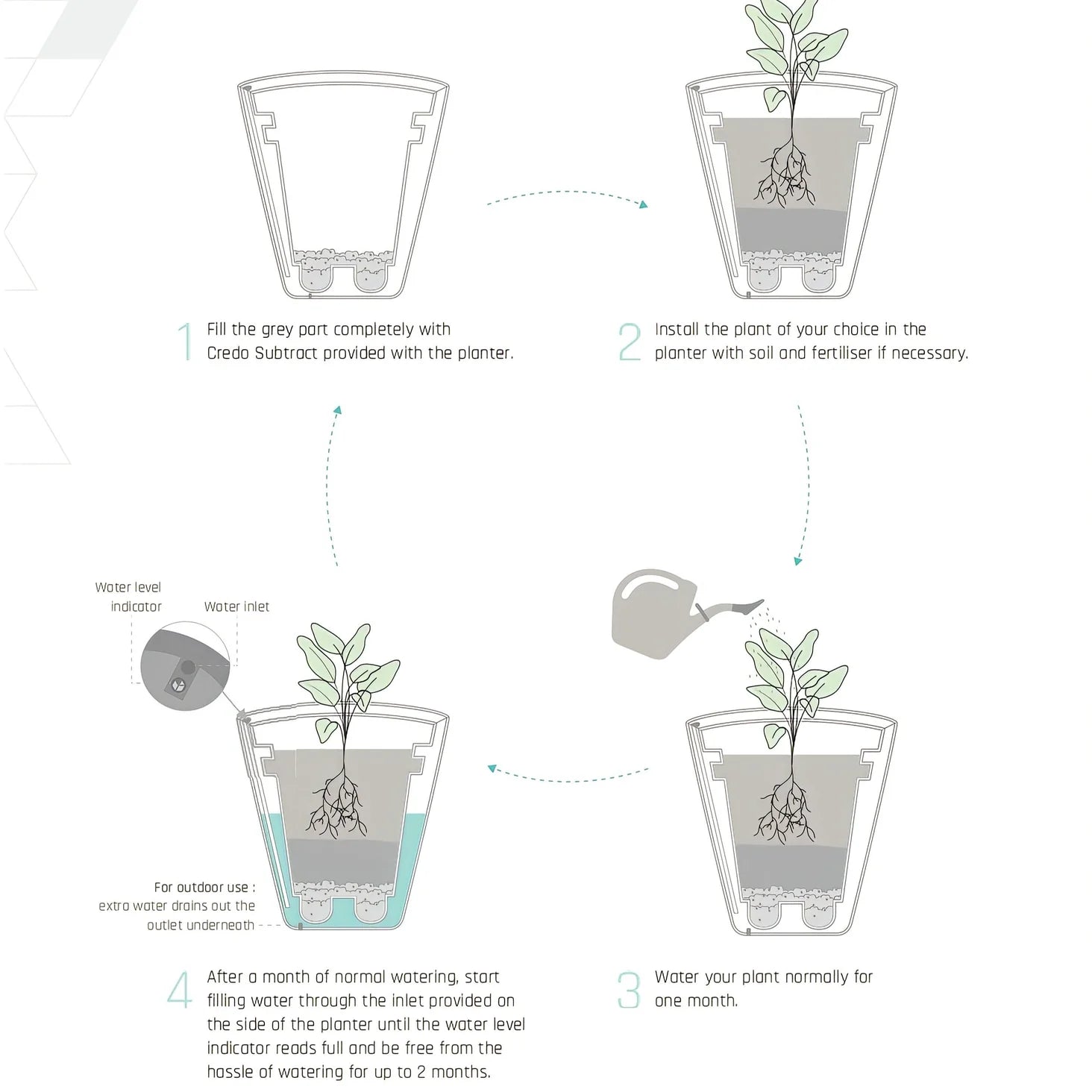 Rou Compe Self Watering Planter