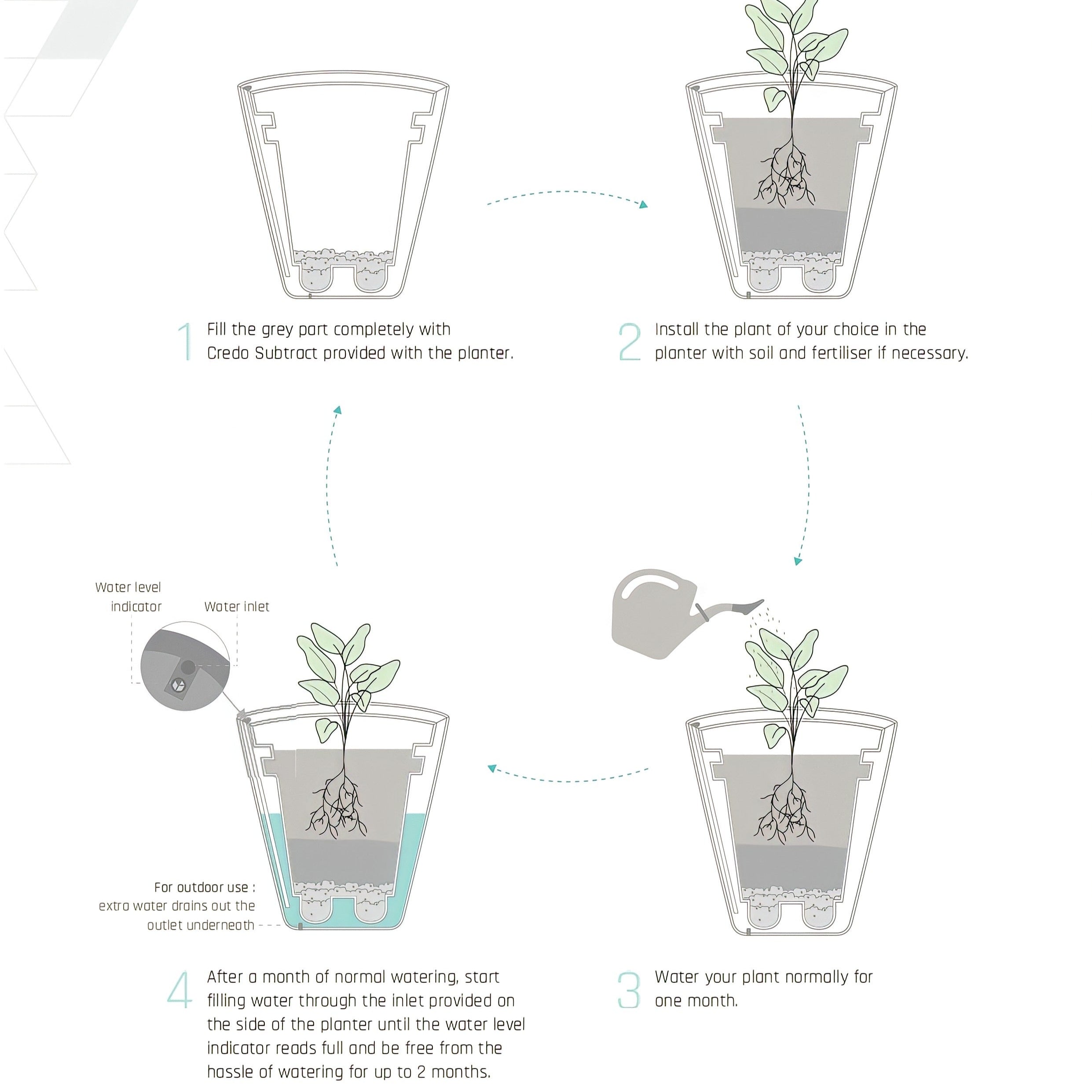 Ed Rad Self Watering Planter